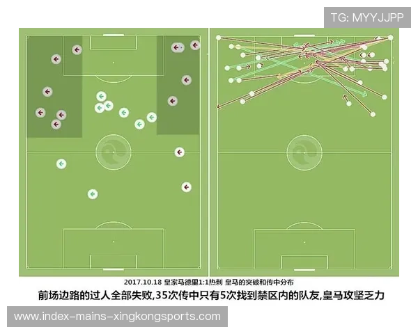 热刺边路突破制造致命传中:从边线到禁区的战术诗篇 热刺边路突破制造致命传中:从边线到禁区的战术诗篇